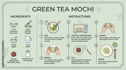 Green Tea Matcha Mochi Recipe Infographic with Step by Step Cooking Instructions and Ingredients