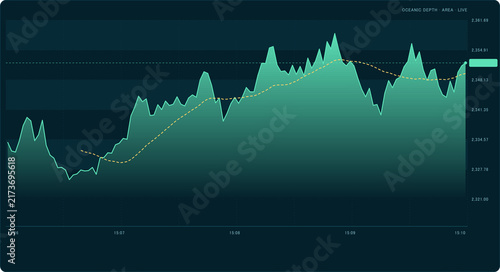 Bild auf Leinwand Financial stock market chart showing price fluctuations and trends on a dark dig