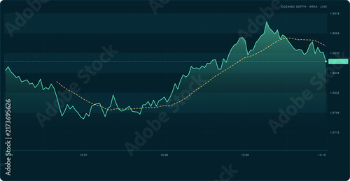 Canvastavla Financial trading chart showing stock market price fluctuations and technical an