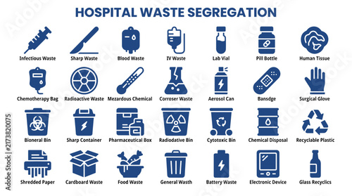 Bild auf Leinwand Collection of medical waste segregation icons illustrating proper disposal and recycling of hazardous hospital waste, isolated on a transparent background