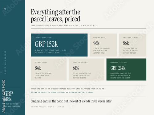 Фотография Shipping process infographic - five post-dispatch costs priced for a year, excep