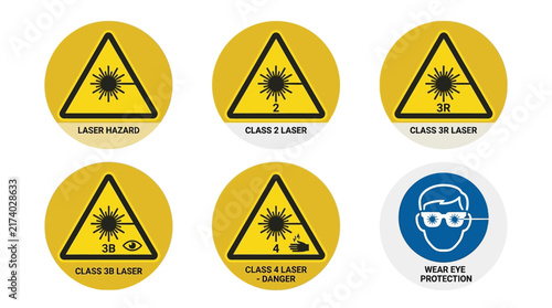 Laser Safety Warning Signs: Classes 2, 3R, 3B, 4 & Eye Protection