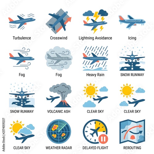 Collection of aviation weather icons and symbols for flight safety and planning.
