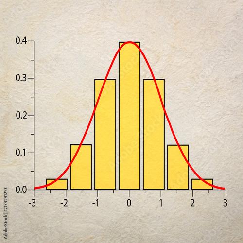 Cuadro en lienzo Gaussian, bell or normal distribution curve and histogram graph, business or sci