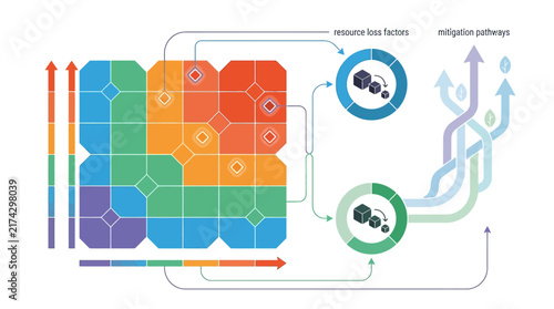 Infographic of Food Loss & Waste Intelligence & Circular Management within a sustainable supply chain and logistics distribution network