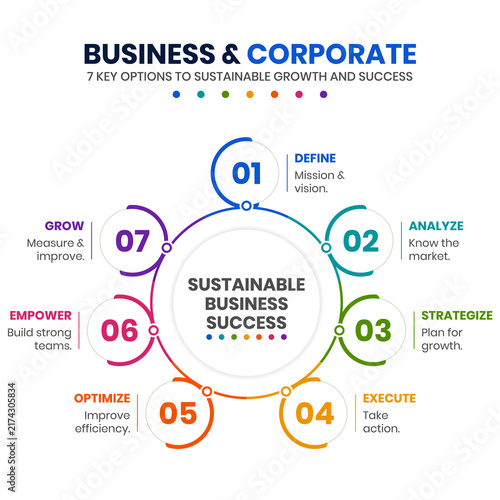 7 Options Business Growth Strategy Framework Infographic Template for Corporate Success and Sustainable Development