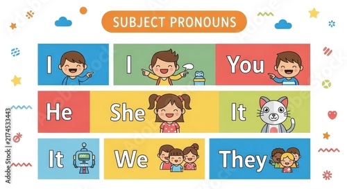 Colorful Subject Pronouns Educational Chart for Kids.