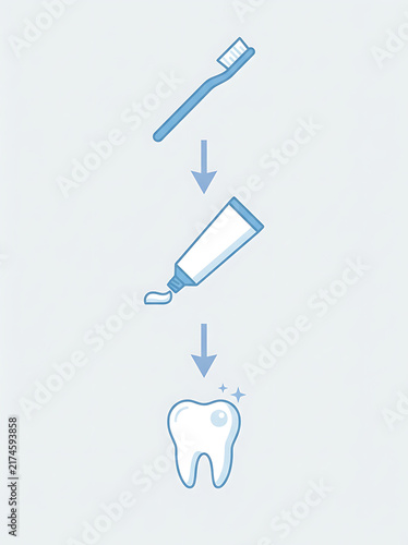 Three step Vertical flow for Brushing Teeth