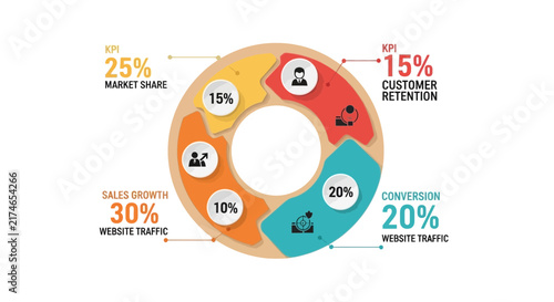Colorful pie chart with percentage segments and icons.