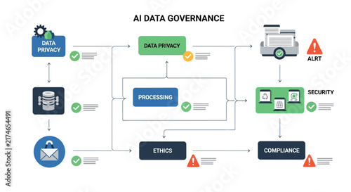 Diagram of data governance process flow with interconnected systems.