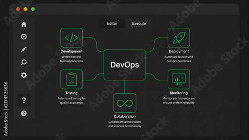 Obraz na płótnie DevOps Workflow Diagram for Software Engineers and IT Operations Teams
