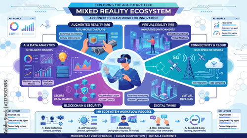 Mixed reality ecosystem digital technology interface diagram.