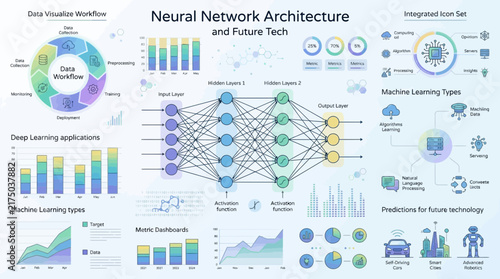 Neural network architecture diagram with futuristic technology elements.