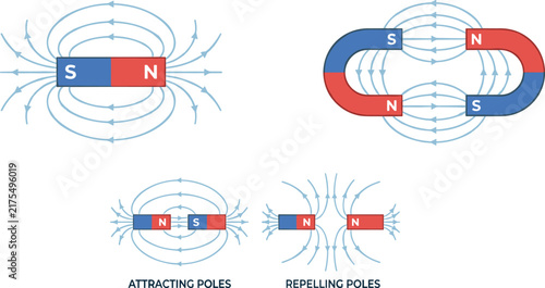 Obraz na płótnie Magnetic Field and Magnet Poles Illustration Showing Attraction and Repulsion Pr