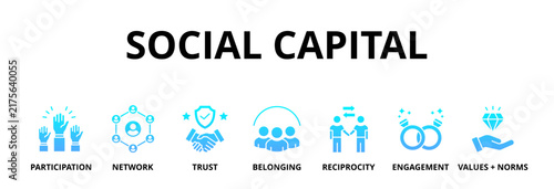 Foto Social capital banner web icon vector illustration concept for the interpersonal