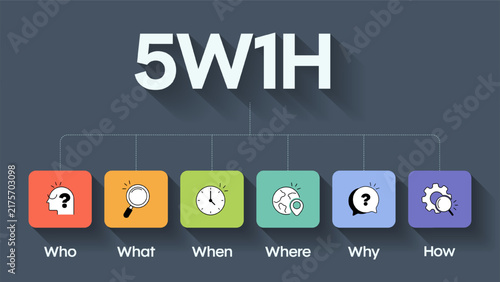 5w1h problem solving method analysis diagram vector infographic diagram chart banner template with icon for presentation has who, what, when, where, why and how. Cause and effect strategy concepts.