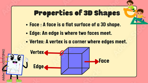 Konstfotografi Educational properties of 3D shapes poster, geometry lesson for kids, mathematic