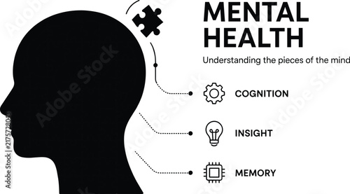 Mental Health Concept Vector with Human Head Silhouette, Puzzle Piece, and Icons for Cognition, Insight, Memory, Psychology, and Medical Design (20 words)