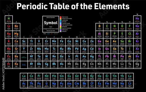 Colorful Periodic Table of the Elements - shows atomic number, symbol, name, abridged standard atomic weight, electrons per shell, state of matter and element category