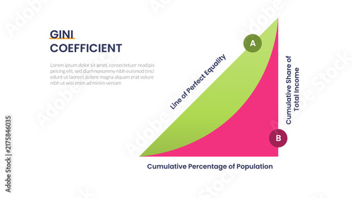 Bild auf Leinwand gini coefficient infographic template with lorenz curve triangle circle diagram,