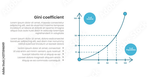 Bild auf Leinwand gini coefficient infographic template with lorenz curve percentage badge graph,