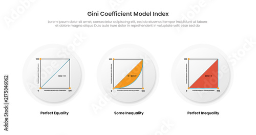Foto gini coefficient model index infographic template with perfect equality inequali