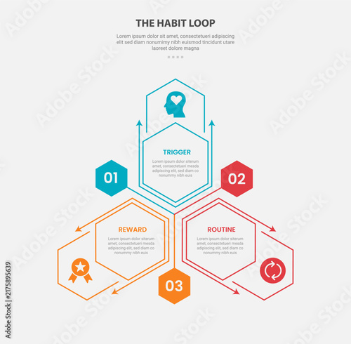 Habit Loop Cycle Infographic Template with 3 Point Hex Cluster Design for Slide Presentation