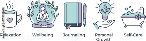 Self-care and wellbeing icon set, personal growth and relaxation concepts, 5 mental health vector illustrations in pastel colors