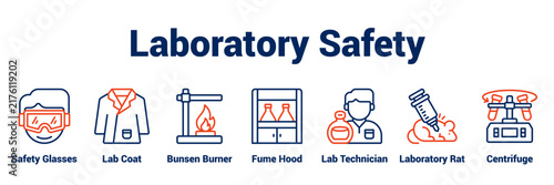 Laboratory Safety          banner web icon vector illustration concept with an icon of business with icon of Safety Glasses, Lab Coat, Bunsen Burner, Fume Hood, Lab Technician, Laboratory Rat,.