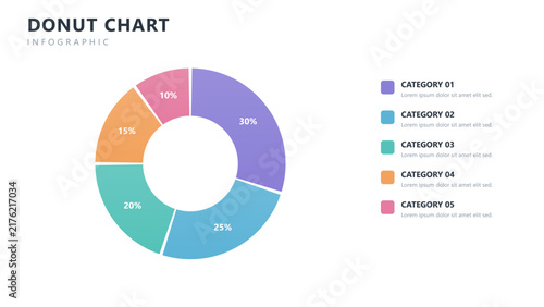 Donut chart infographic template for business presentation, vector diagram design