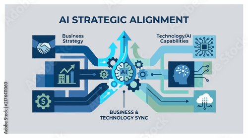 Bild auf Leinwand AI Strategic Alignment Infographic With Business Strategy And Technology Components