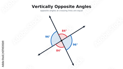 Cuadro en lienzo Vertically Opposite Angles Formed by Two Intersecting Straight Lines