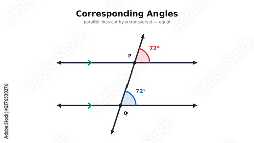 Obraz na płótnie Corresponding Angles Formed by Parallel Lines Cut by a Transversal
