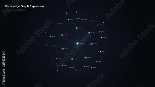 Knowledge graph expansion animation for connected neural network topology nodes digital data links, for big data analysis, artificial intelligence processing, database system structure,