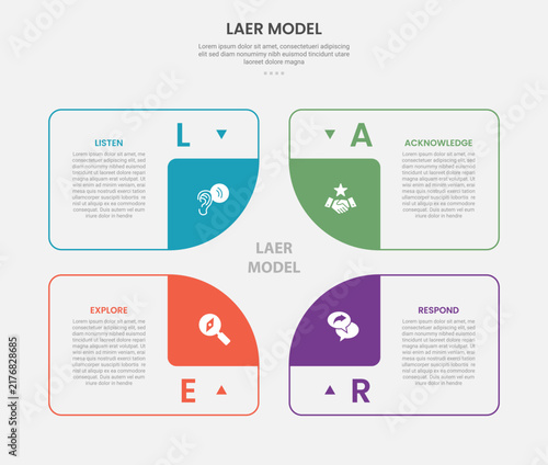 laer model infographic template with four point outline quarter circle grid layout, outline style
