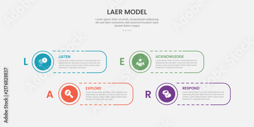laer model infographic template with four point outline circle ring grid layout, outline style