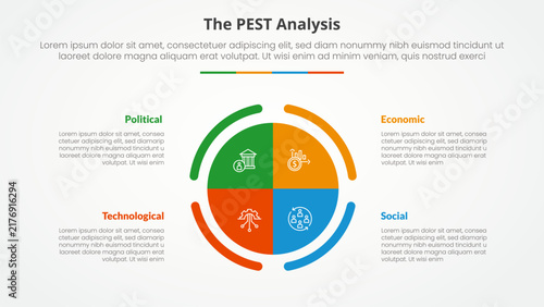 PEST analysis infographic concept for slide presentation with big circle piechart center with 4 point list with flat style
