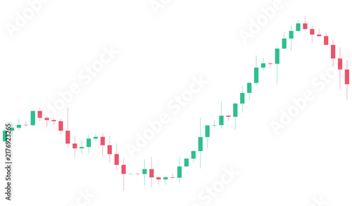Фотография Volatile candlestick chart illustrating fluctuating market trends with both gains and losses, isolated on transparent background, for financial analysis and risk assessment