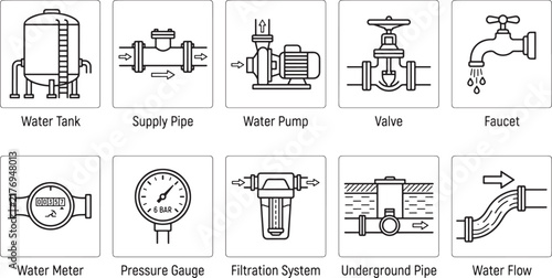 Water Supply System Line Icon Set, Storage Tank, Pump, Pressure Gauge, Filtration Filter, Water Meter, Valve, Underground Pipeline Flow Vector Outline Square Symbols