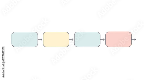 Four colorful rectangular boxes connected by arrows in a sequence.
