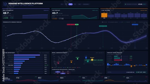 Explore an AI-powered electricity demand forecasting dashboard featuring dark academia aesthetics, data visualizations, and intricate design elements for advanced analytics and insights.