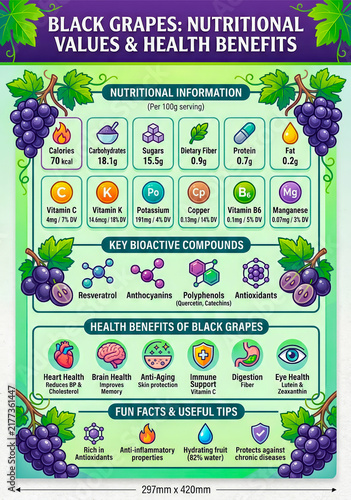 Black grapes nutrition, black grapes nutritional value chart, black grapes nutrition facts, black grapes health benefits, black grapes calories, black grapes vitamins, black grapes minerals, vitamin C