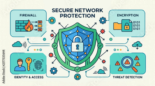Secure Network Protection Infographic Illustration.