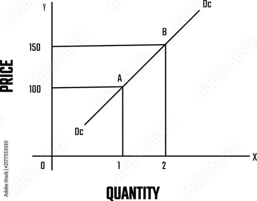 Engel Curve Showing the Positive Relationship Between Income and Quantity Demanded