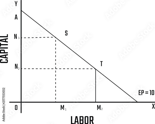 Labor Demand Curve Showing the Relationship Between Wage Rate and Employment