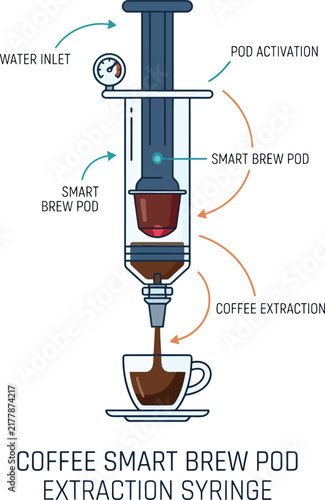 Coffee Syringe Brewing Concept Infographic Vector