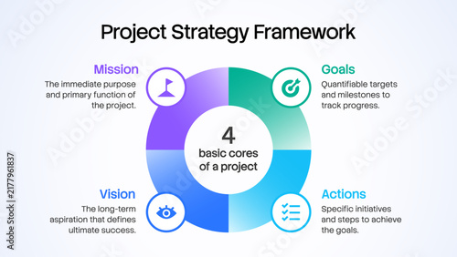 4 Quadrant Circular Infographic Vector Template Featuring Core Pie Chart Diagram in Clean Light Theme and Horizontal Layout for Project Strategy Framework Presentation