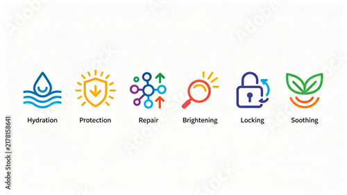 Line skincare efficacy vector icon group, representing moisturizing, protective, repairing, water locking and soothing, suitable for displaying beauty posters and e-commerce selling point icons.
