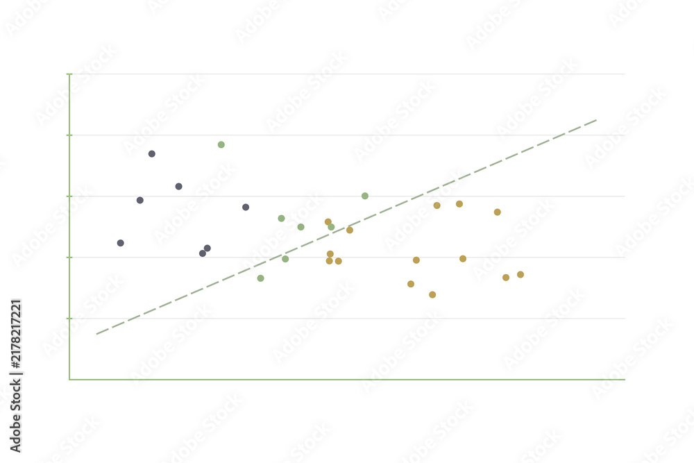 фотографія Scatter plot with outlier annotations and highlight circles