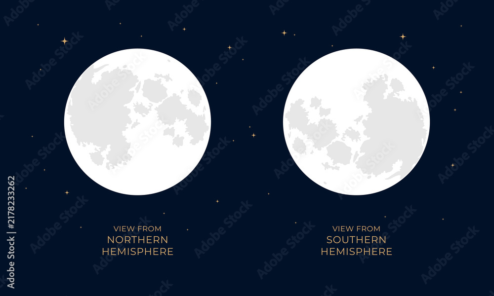 Naklejka premium Full Moon Views from Northern and Southern Hemispheres Compare Lunar Surface Orientation in an Astronomy Vector Infographic on a Starry Dark Background